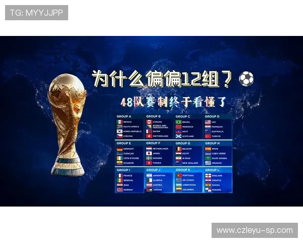 2026世界杯48队12小组赛制如何规定,小组前两名和小组第三如何晋级