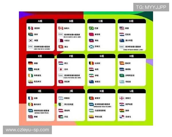 2026世界杯48队分12组赛制怎么分配及小组出线规则
