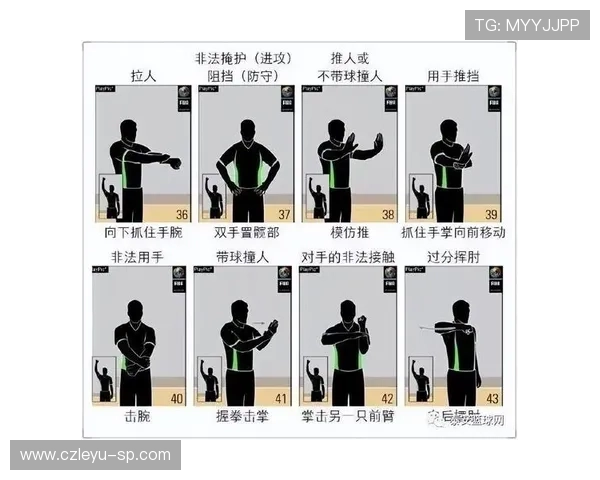 篮球起跳接触判罚依据哪些规则来判断是否犯规?
