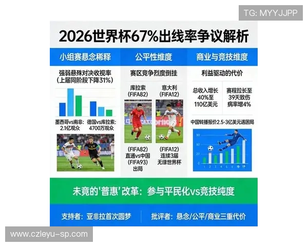 2026世界杯最新出线计算规则