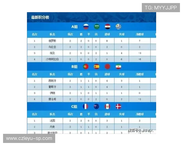 2026世界杯球队排名回顾：小组赛积分榜最终版